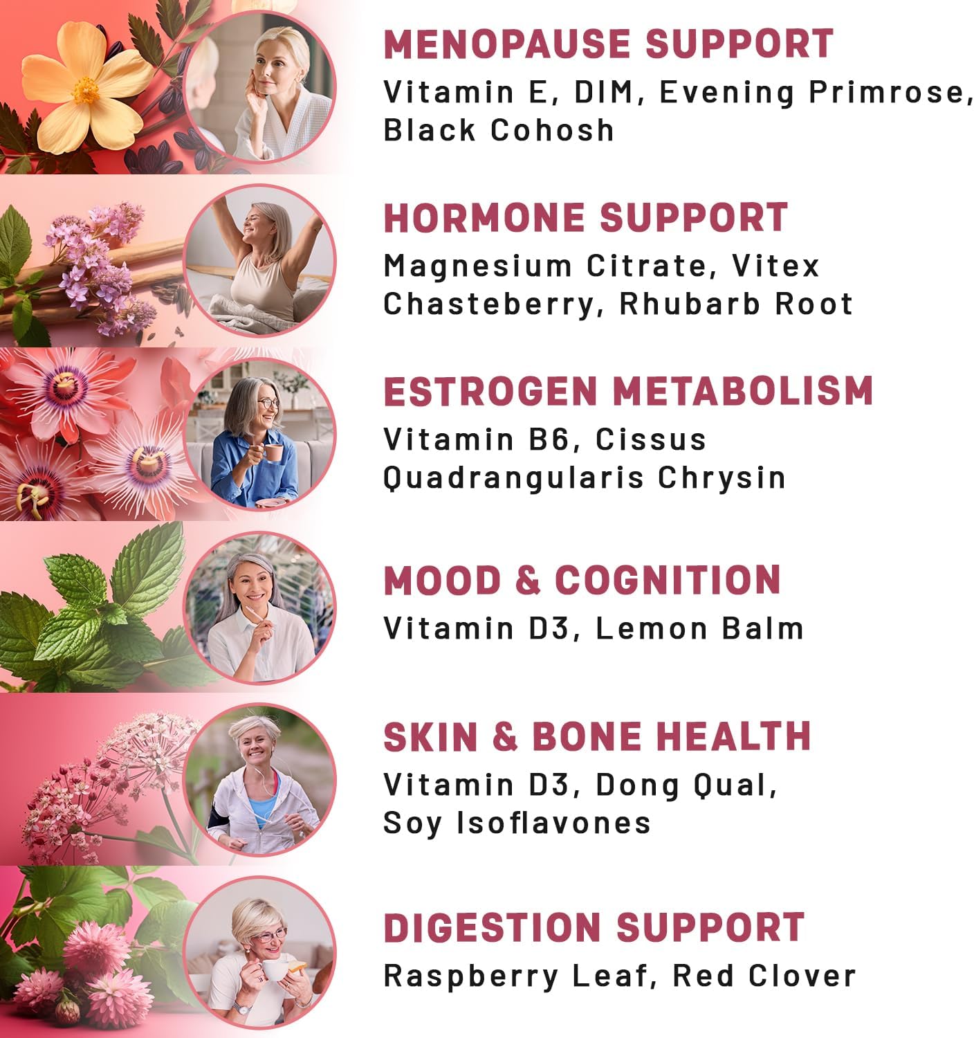 Menopause Relief Supplements with DIM and Estrogen - 20-in-1 Blend for Hot Flashes with Black Cohosh, Evening Primrose, and Chasteberry - 90 Capsules