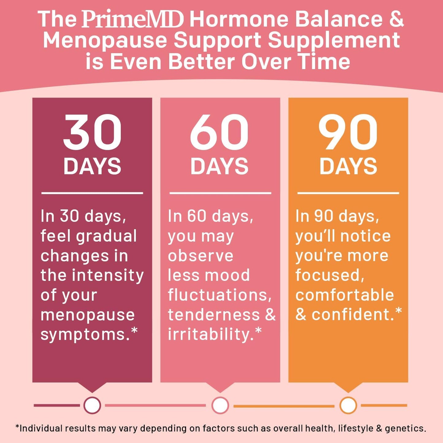 Menopause Relief Supplements with DIM and Estrogen - 20-in-1 Blend for Hot Flashes with Black Cohosh, Evening Primrose, and Chasteberry - 90 Capsules