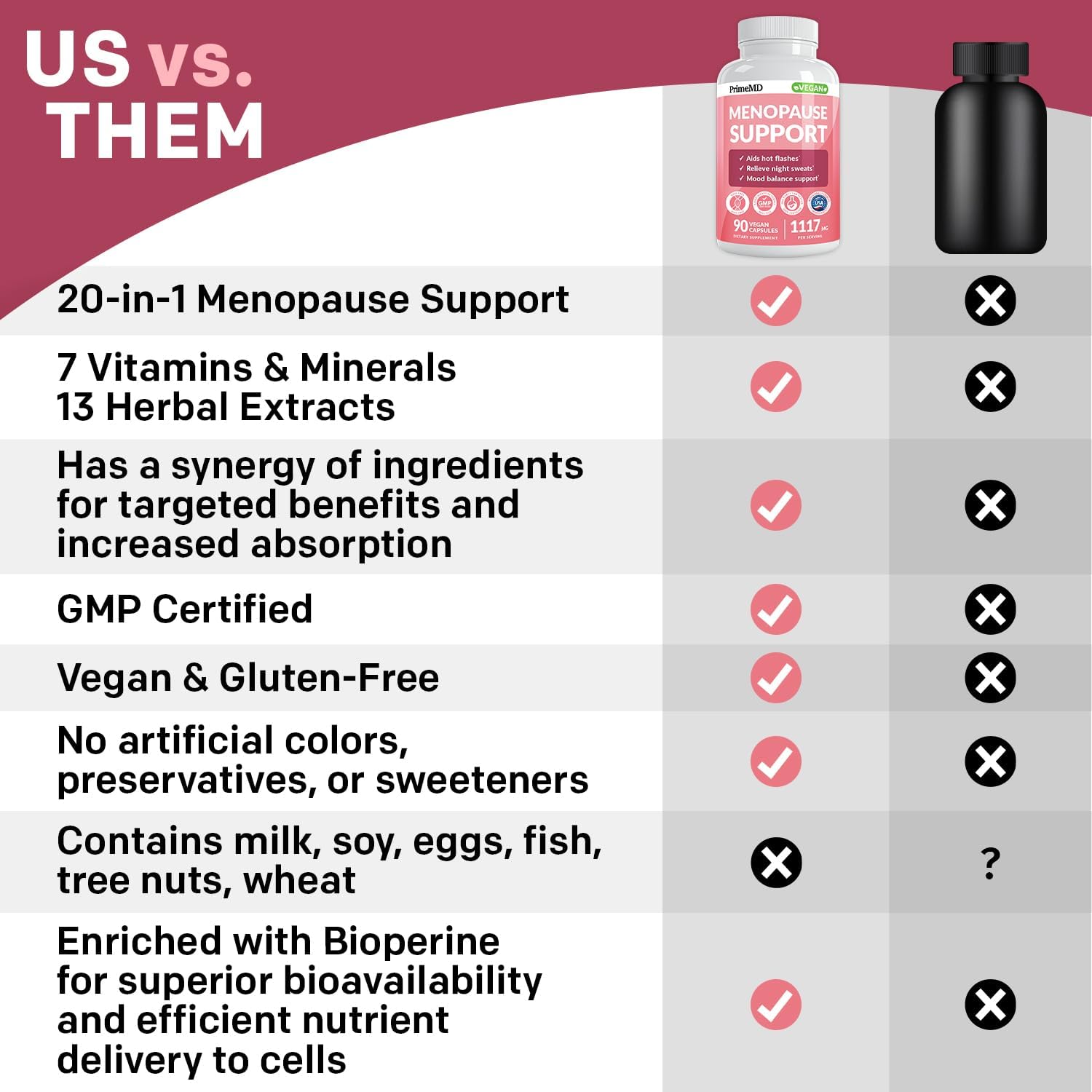 Menopause Relief Supplements with DIM and Estrogen - 20-in-1 Blend for Hot Flashes with Black Cohosh, Evening Primrose, and Chasteberry - 90 Capsules