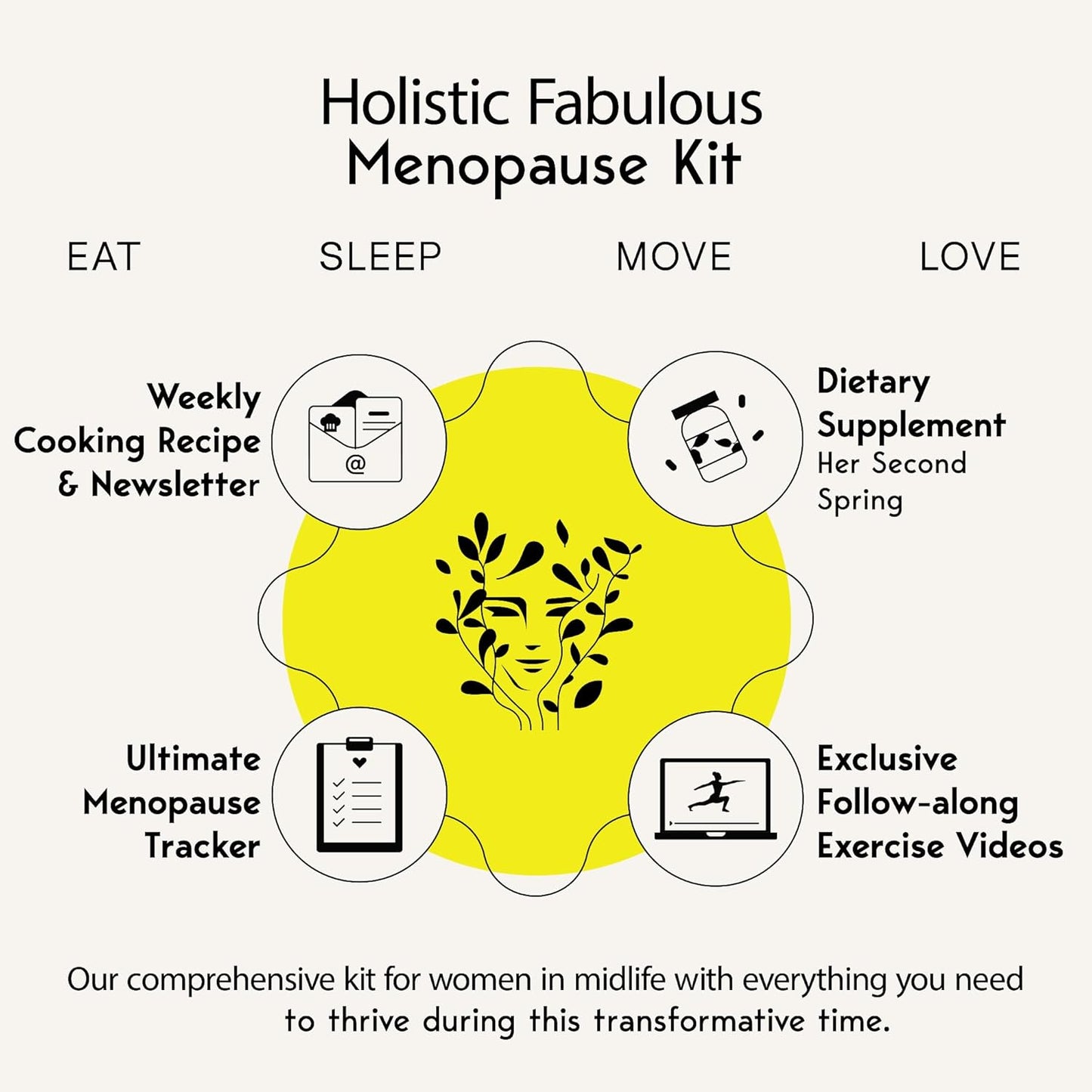 Menopause Support Kit with Black Cohosh Capsules, E-Book, Recipes, Tracker, and Pilates Videos - Relief for Perimenopause and Menopause Symptoms