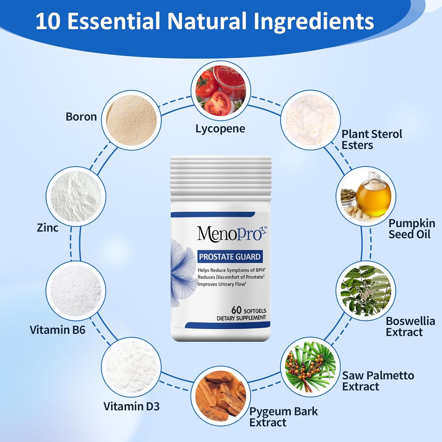 Menopro Prostate Guard Softgels - Supports Urinary Health with Boswellia, Saw Palmetto, Pygeum, Plant Sterols, Lycopene, Boron - 60 Day Supply, 60 ct.