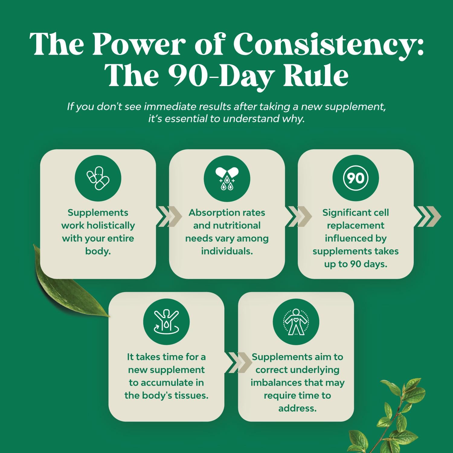 Men's DIM Supplement with Bioperine for Hormone Balance & Prostate Health - Natural Testosterone Complex with Broccoli - 60 Capsules