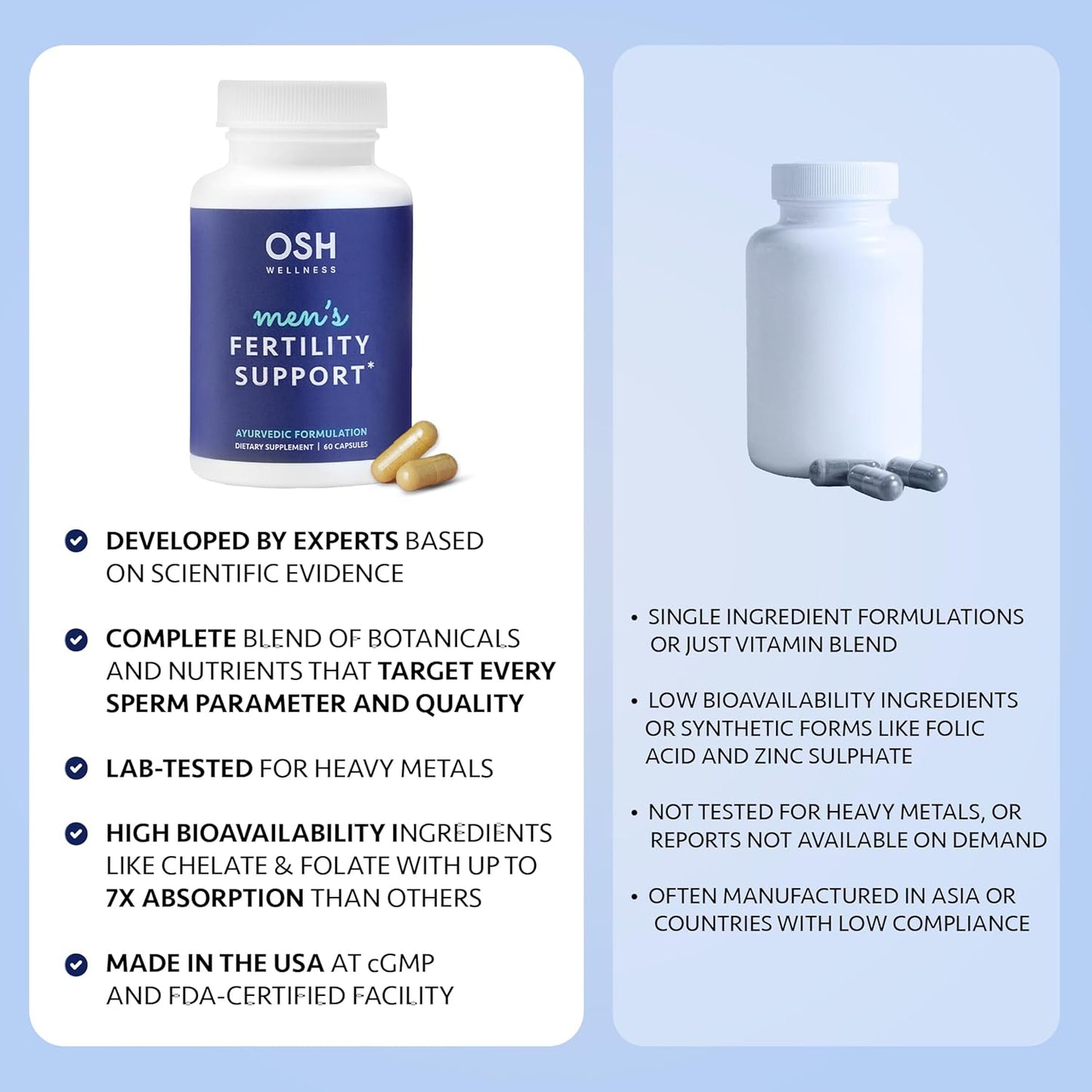 Men's Fertility Support Supplements with Ashwagandha, Mucuna, Maca, Shatavari, CoQ10 & Zinc - Vegan 60 Count - OSH Wellness