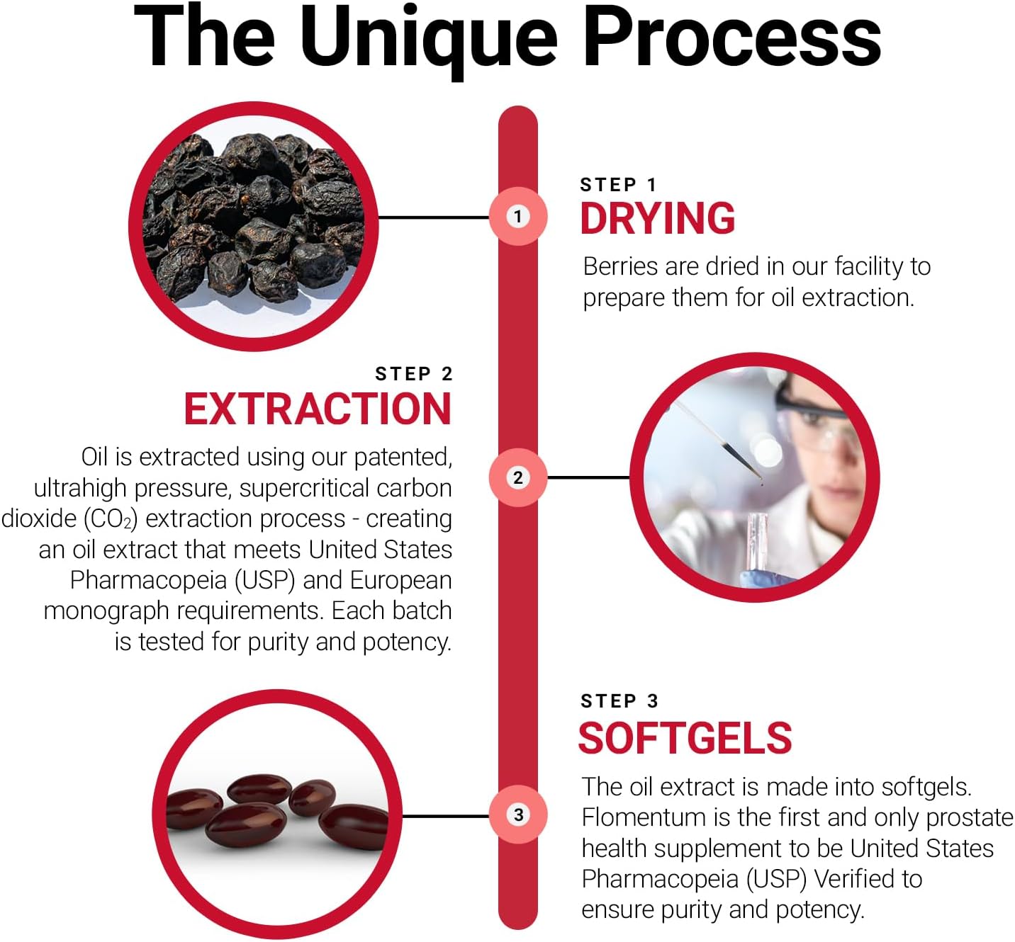 Men's Health Prostate Support Supplement | Saw Palmetto Supplement for Healthy Urinary Function - 320mg Once Daily (30 Count)