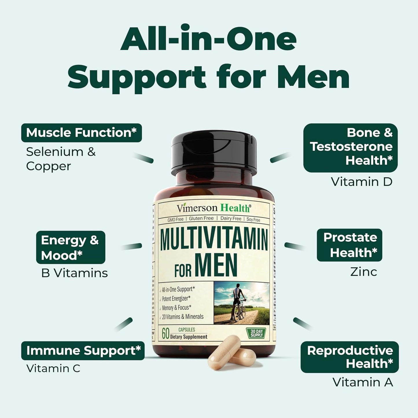 Men's Joint Health and Immune Support Supplement Bundle - Glucosamine, Chondroitin, Turmeric, MSM, Multivitamin - 2 Bottles by Vimerson Health