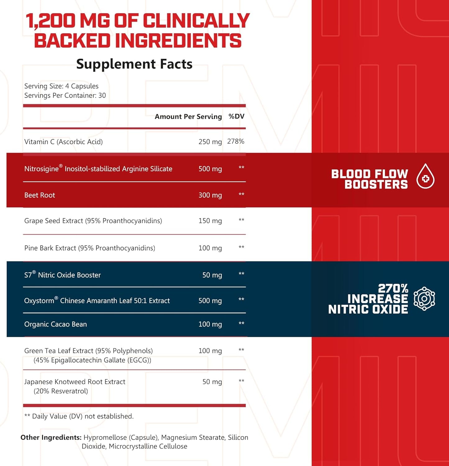 Men's Nitric Oxide Booster with Nitrosigine, S7, and Beetroot - Blood Flow & Pump Supplement for Enhanced Performance - 30 Servings
