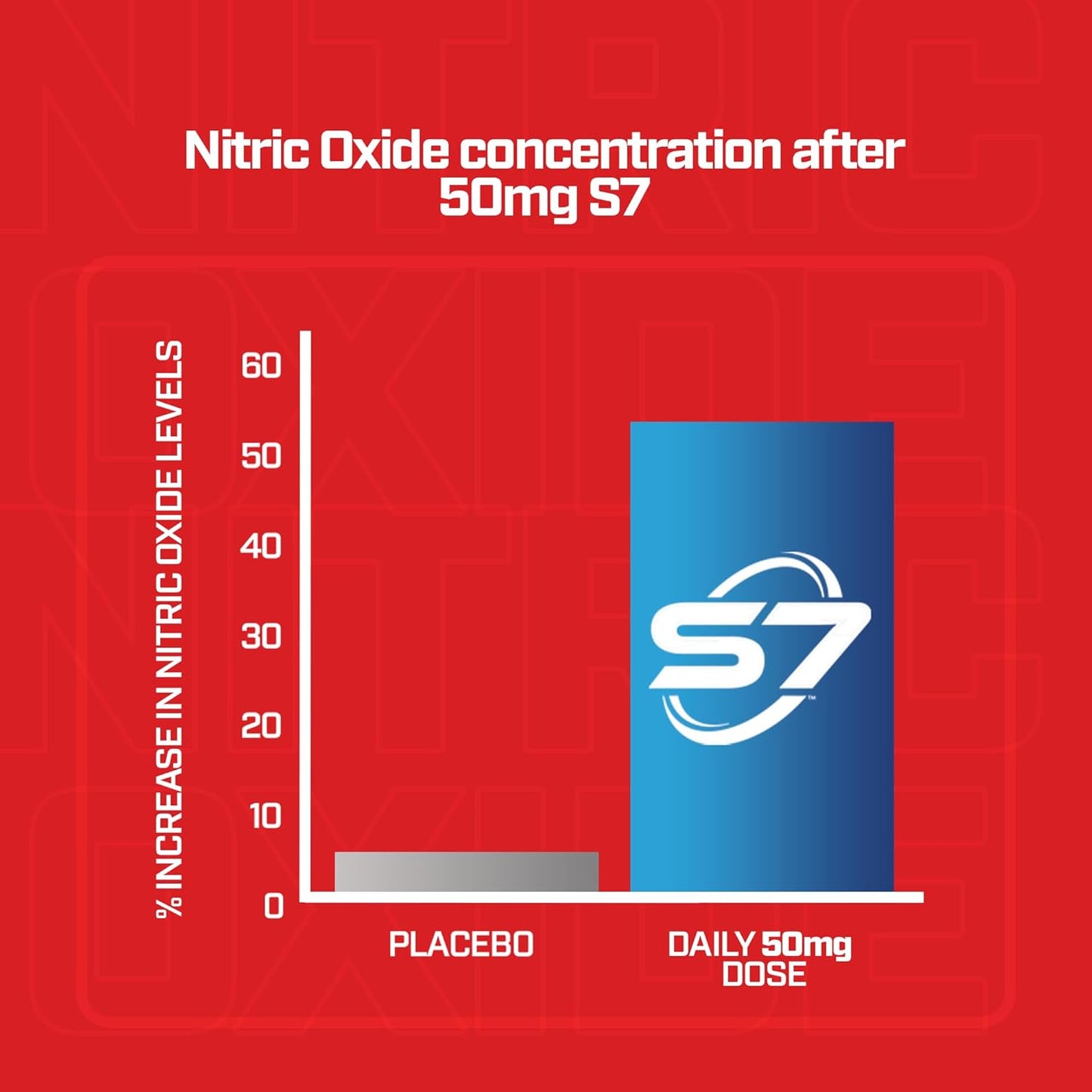 Men's Nitric Oxide Booster with Nitrosigine, S7, and Beetroot - Blood Flow & Pump Supplement for Enhanced Performance - 30 Servings