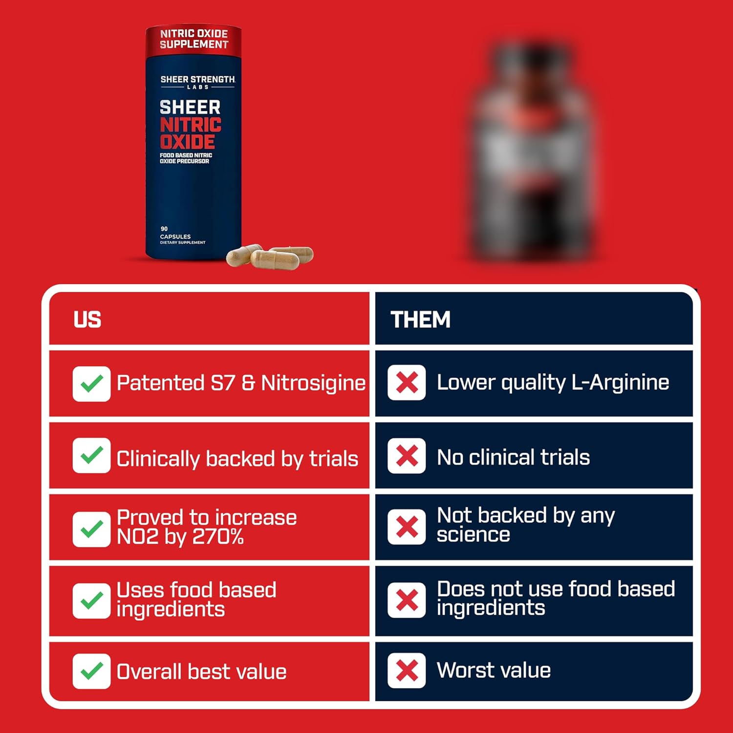 Men's Nitric Oxide Booster with Nitrosigine, S7, and Beetroot - Blood Flow & Pump Supplement for Enhanced Performance - 30 Servings