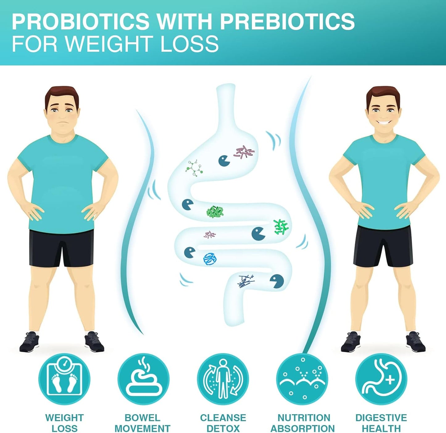 Men's Probiotic Supplement with Prebiotics for Digestive and Immune Health - 60 Billion CFUs, 14 Strains - 90 Tablets
