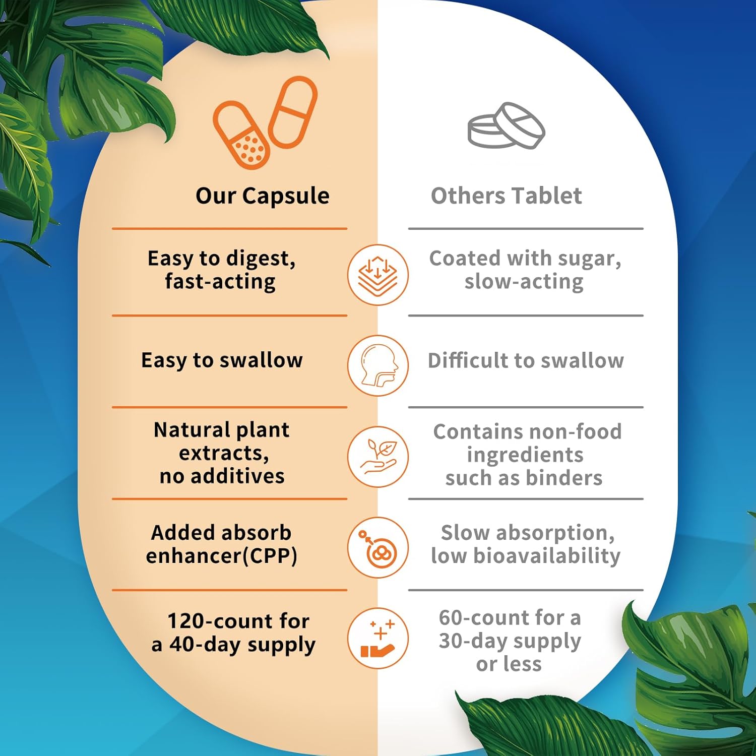 Men's Probiotics with Glucosamine Chondroitin MSM for Joint Support - Shellfish Free Supplement