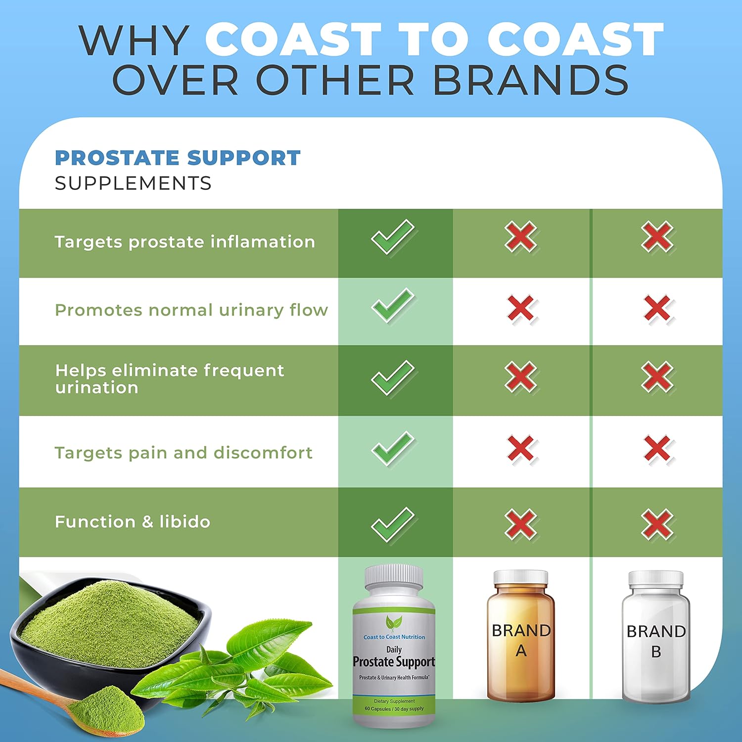 Men's Prostate Health Supplements - Saw Palmetto, Beta Sitosterol, Zinc, Pygeum - Supports Enlarged Prostate & Urinary Health - 60 Capsules