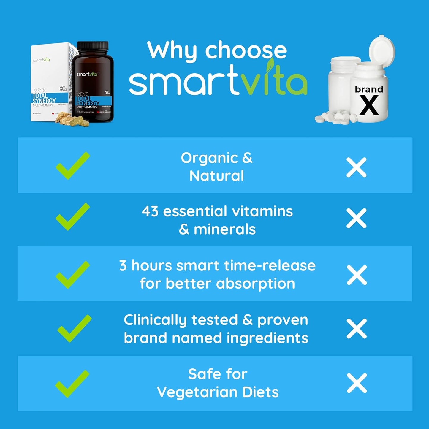 Men's Total Synergy Multivitamins with Saw Palmetto - Vegan Formula for Energy, Brain, Heart, and Eye Health - 120 Tablets for Ages 25-65+