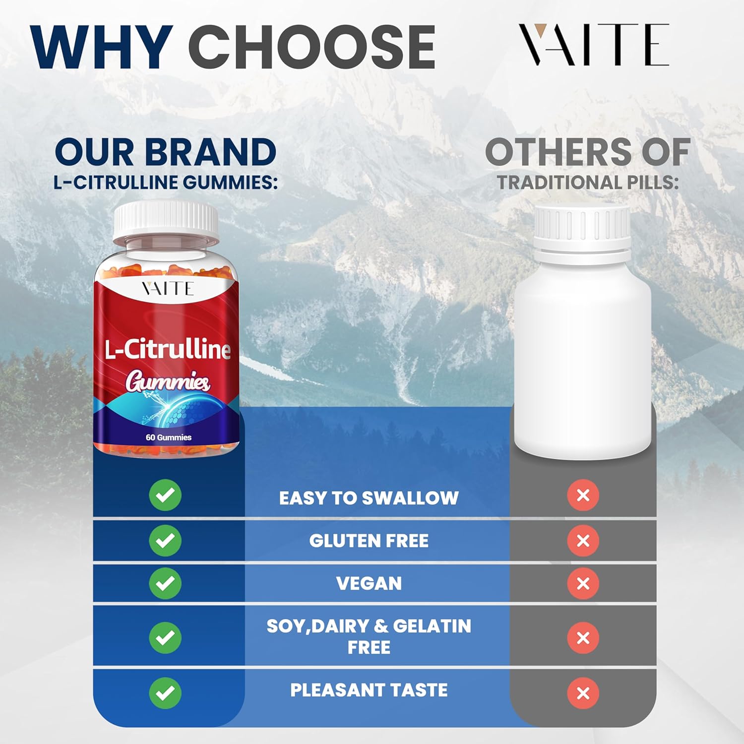 Men's VAITE L Citrulline Gummies - High Potency Vasodilator with Calcium, 1600mg per Serving - Enhanced Nitroxyl & Nitric Oxide, Energy & Endurance Support - 60 Count