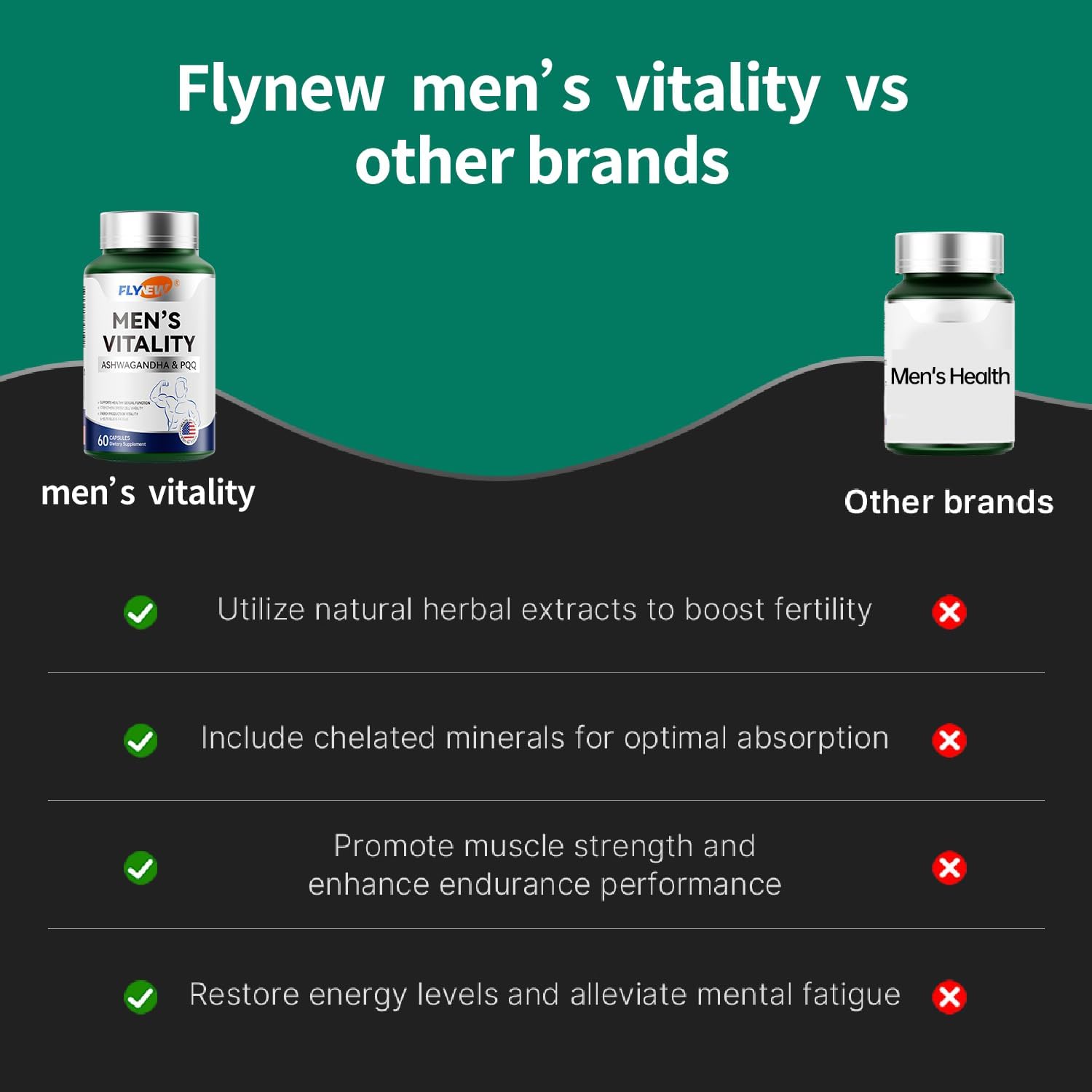 Men's Vitality & Energy Booster with Ashwagandha, PQQ, Tribulus Terrestris Extract, Vitamin D3 - 60 Capsules, USA Made