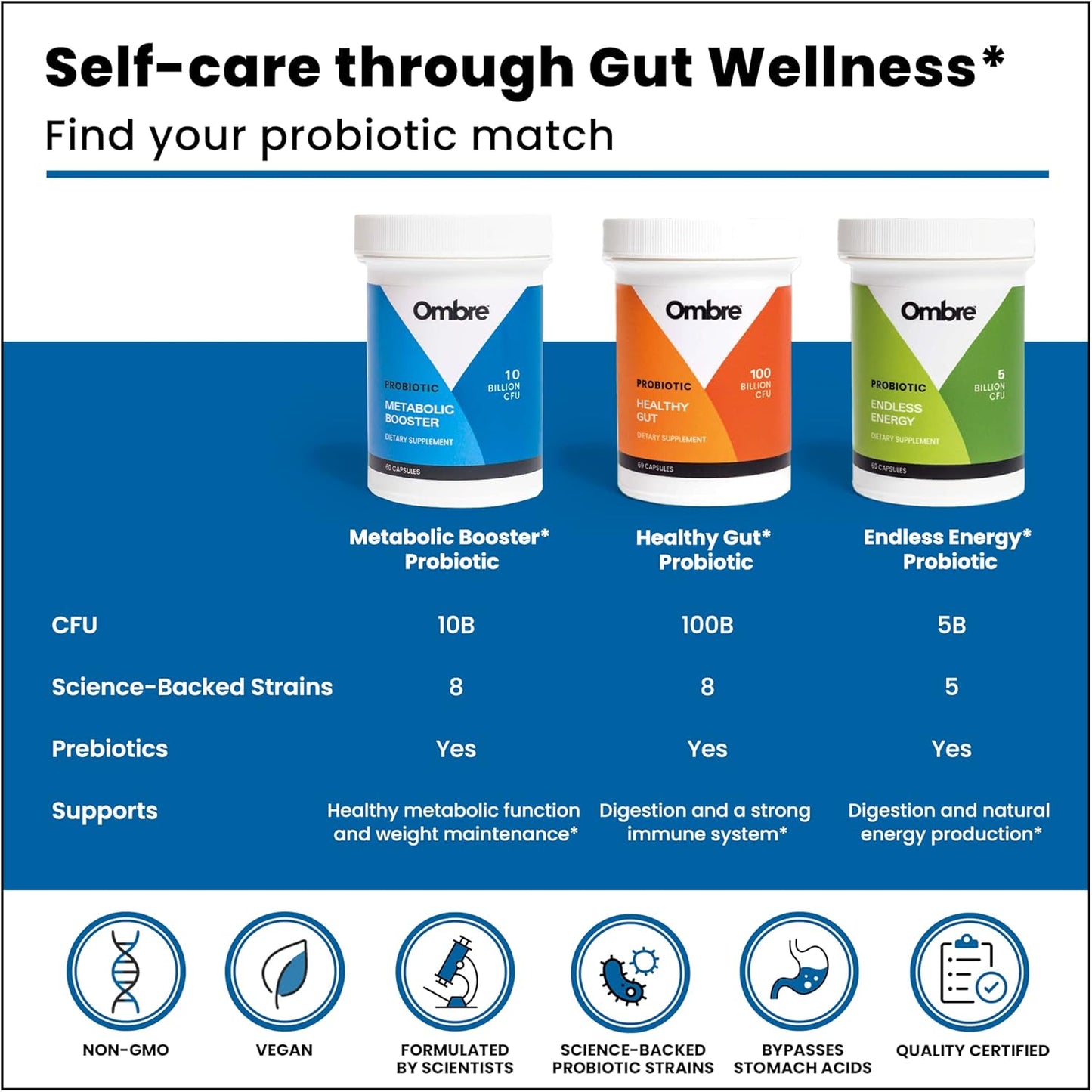 Metabolic Boost Probiotic Supplement for Energy, Weight Management, and Gut Health - 10 Billion CFU, Vegan - 30 Servings