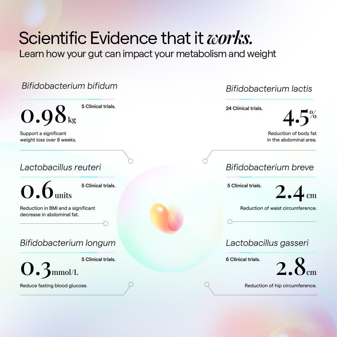 Metabolically Lean L-Carnitine Probiotic & Prebiotic Synbiotic Powder for Gut Health, 60 Day Supply