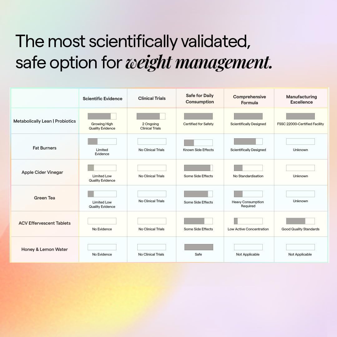 Metabolically Lean L-Carnitine Probiotic & Prebiotic Synbiotic Powder for Gut Health, 60 Day Supply