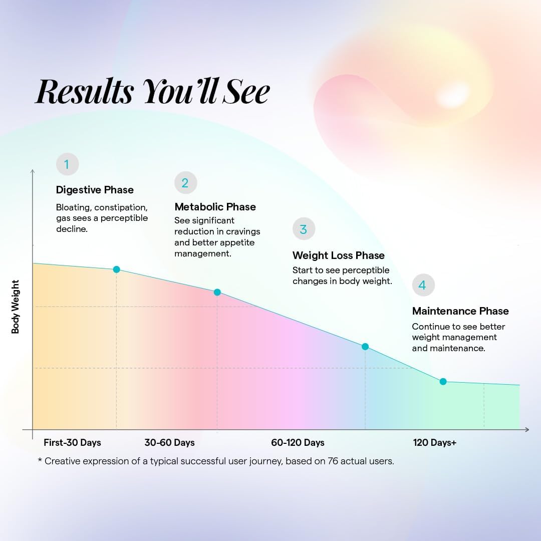 Metabolically Lean L-Carnitine Probiotic & Prebiotic Synbiotic Powder for Gut Health, 60 Day Supply