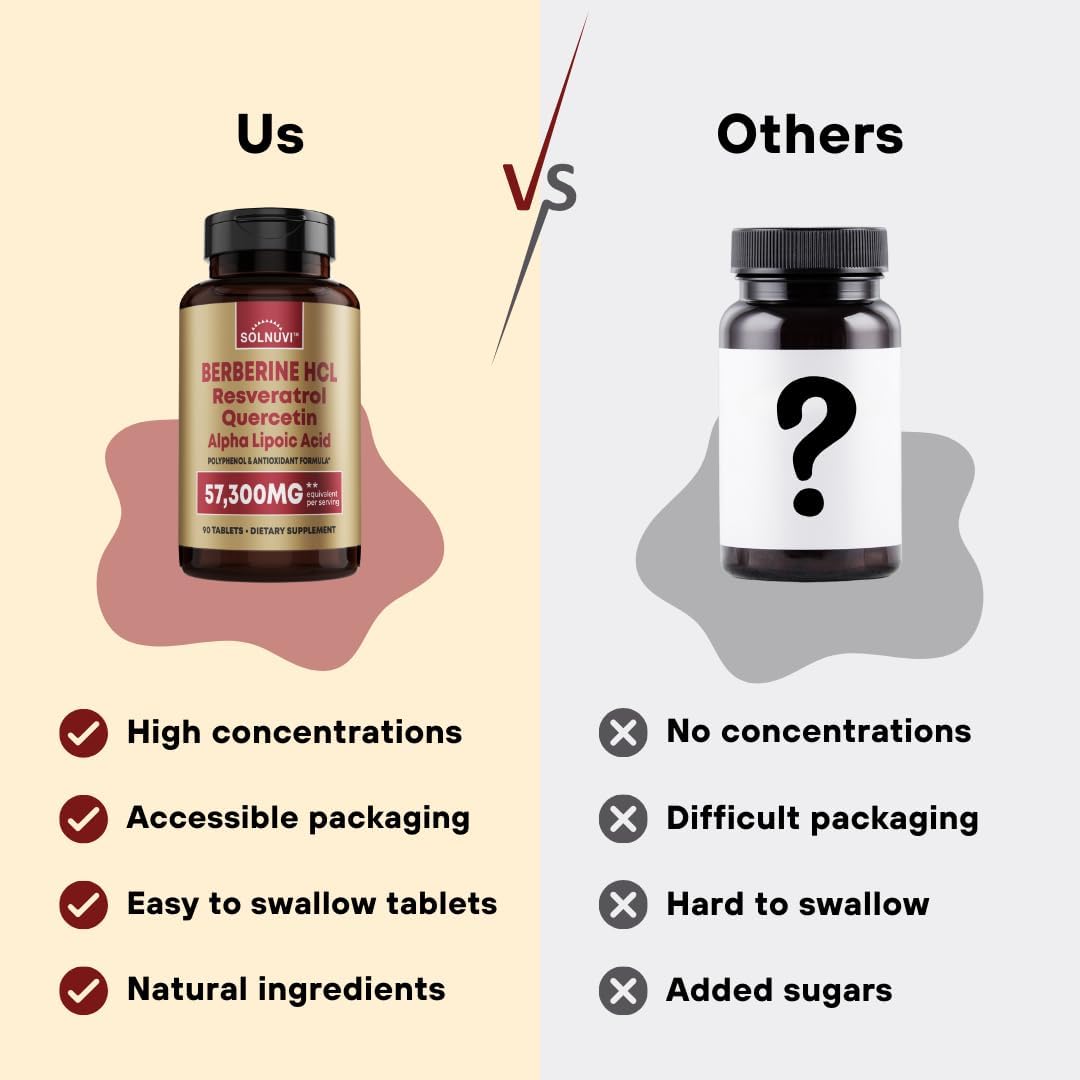 Metabolism Support Bundle: Morosil, Berberine, Resveratrol, Quercetin & Alpha Lipoic Acid - Antioxidant & Wellness Supplement for Vitality - Non-GMO, Gluten-Free, Vegan