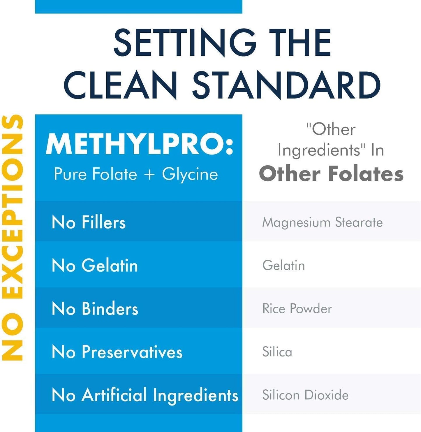 MethylPro 2-Product Set: L-Methylfolate for Mood & Homocysteine Support + Immune Boost (2 Bottles, 30 Capsules)