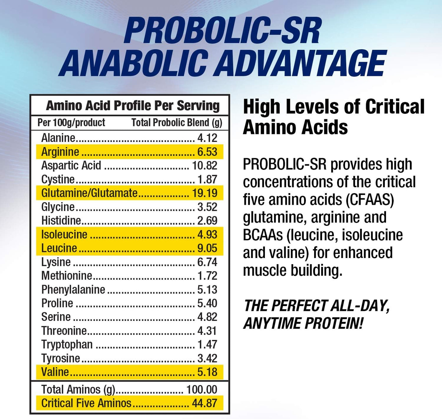 MHP Probolic-SR Sustained Release Protein Powder - Chocolate Flavor, 4lbs, 52 Servings, Pre & Post-Workout Support