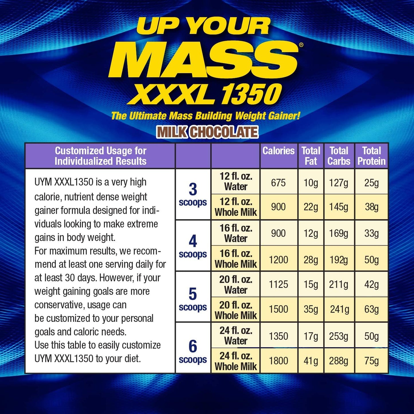 MHP UYM XXXL 1350 Mass Building Weight Gainer - 50g Protein, High Calorie, 11g BCAAs - Milk Chocolate - 8 Servings