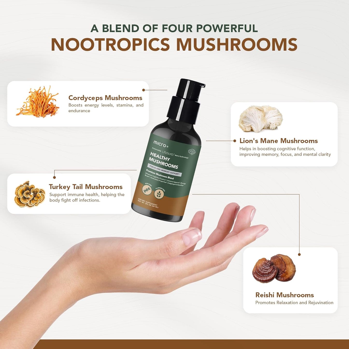 Micro+ Nootropic Brain Supplement with LifeSorb - Health Mushroom+ for Focus, Memory, Cognitive Boost