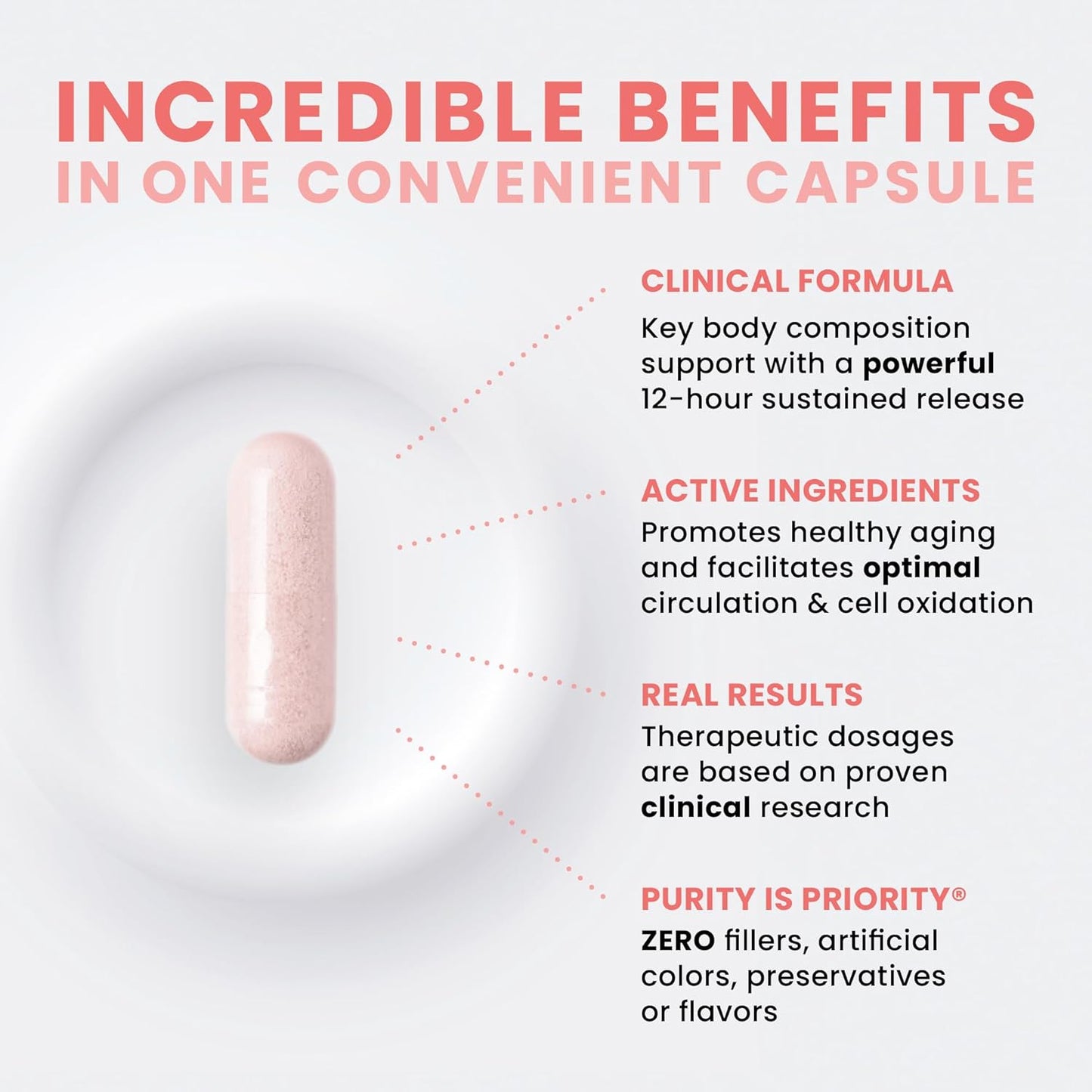 MicroActive Oligonol Polyphenol Supplement for Body Composition & Skin | 2x BioAvailable | 2 Month Supply | Non-GMO & Vegan (60 Capsules)