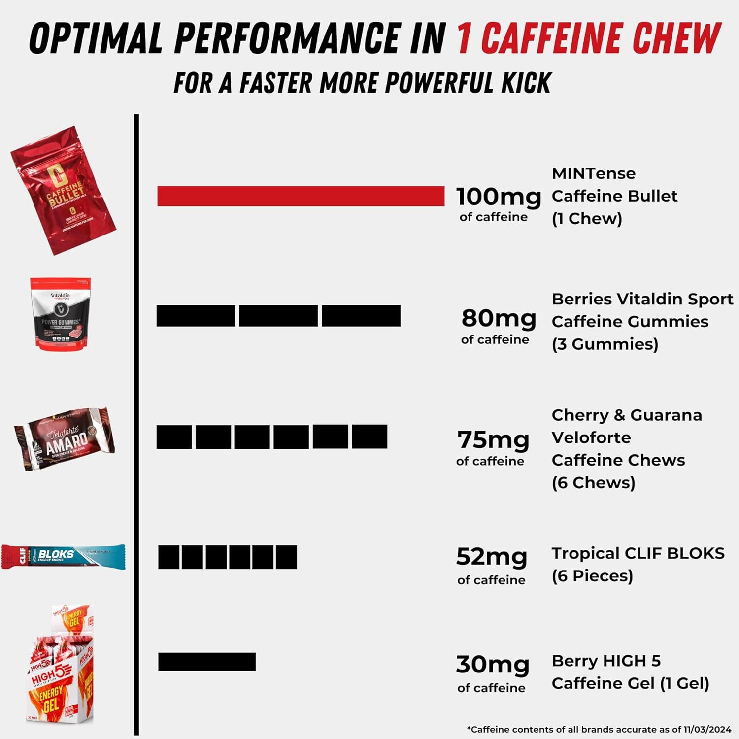 Mint Chews Energy Gel with 100mg Caffeine for Running, Cycling, and Pre Workout - Faster Boost Than Tablets and Gum - Sport Science Endurance Kick