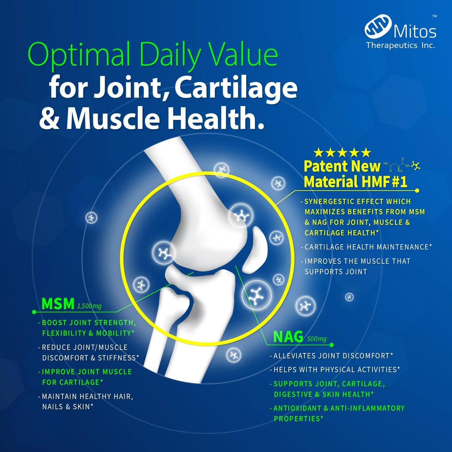 Mitos Joint Flex Supplement for Joint, Muscle, and Cartilage Health | MSM 1500mg & NAG 500mg | 60-Day Satisfaction Guarantee