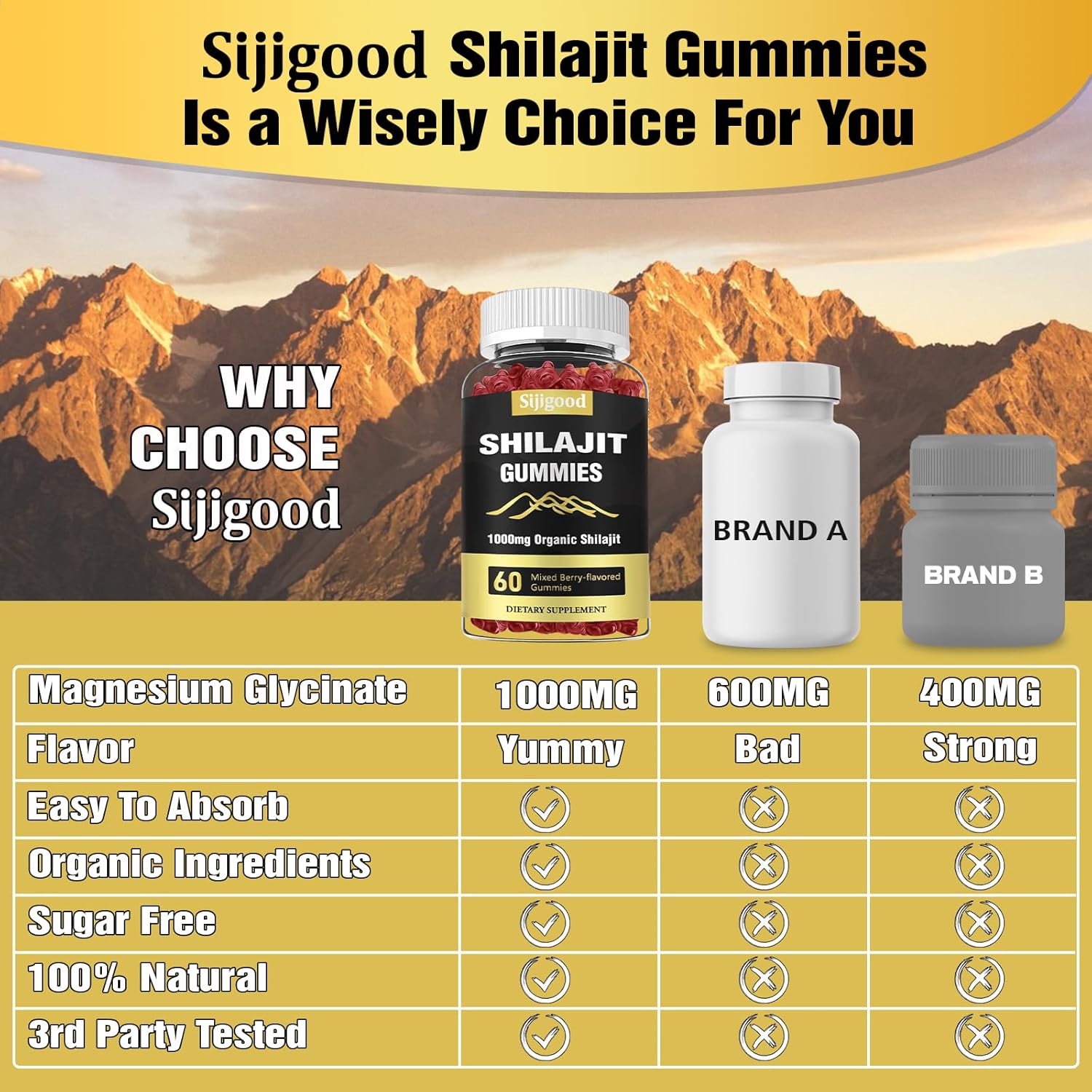 Mixed Berry Flavored Sijigood Shilajit Gummies - Supplement with 85+ Trace Minerals for Men & Women - 60 Gummies