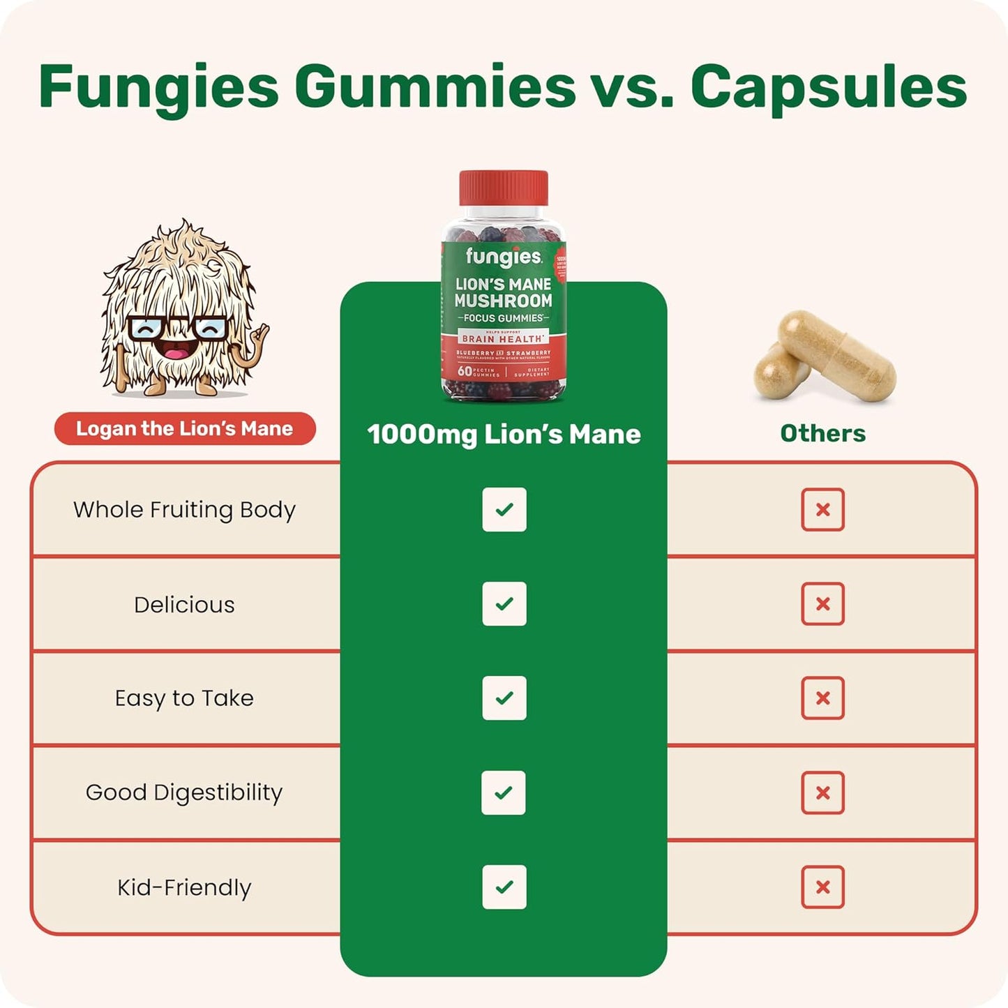 Mixed Berry Lion's Mane Mushroom Gummies - Brain Health Supplement for Adults & Kids, 60 Servings