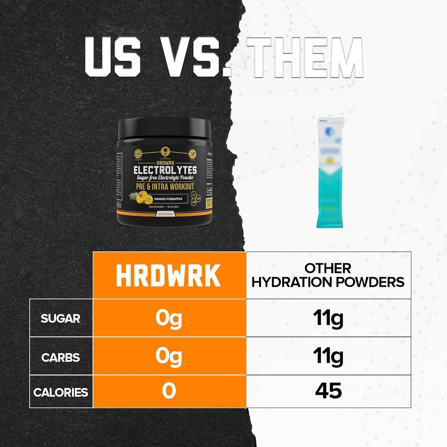 MMA Nutrition HRDWRK Electrolytes Powder: Sugar-Free Supplement for Endurance and Hydration