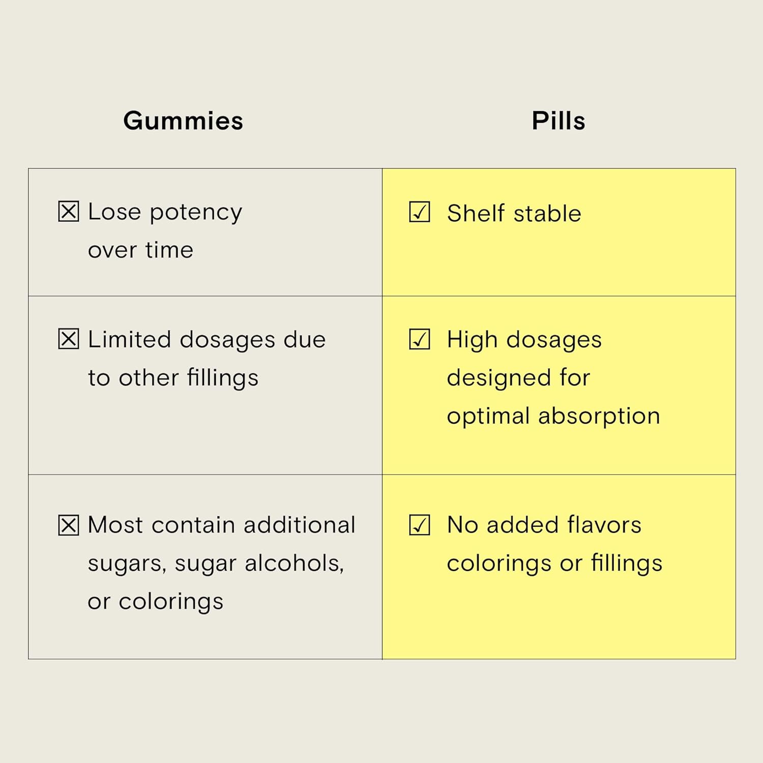 Moon Juice SuperHair 120 Capsules - Hair Growth Vitamins with Organic Ashwagandha - Vegan, Gluten Free, Non GMO - Glass Bottle - 3rd Party Tested