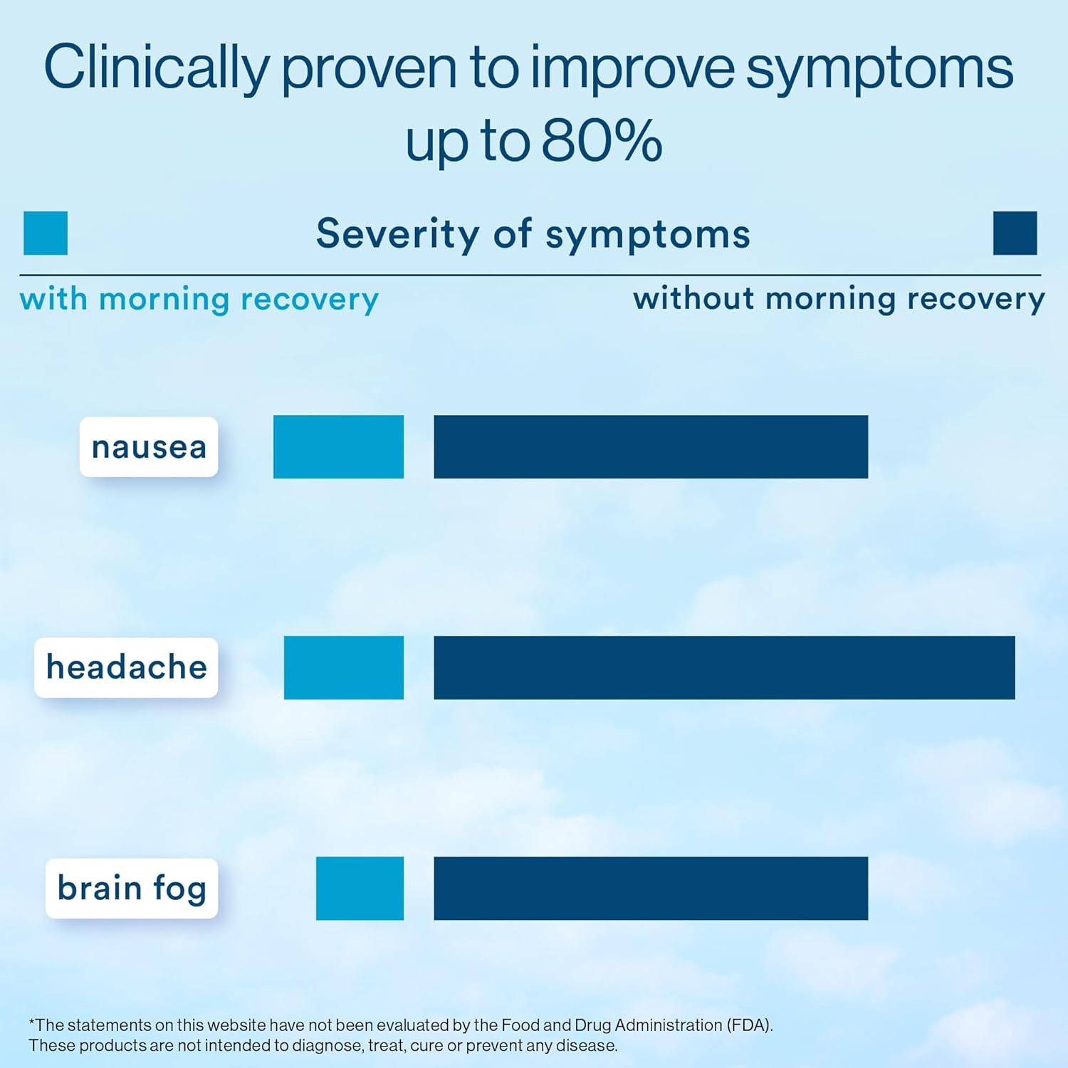 Morning Recovery Electrolyte Milk Thistle Drink - 24 Pack Sugar-Free Lemon DHM Liquid for Hydration & Morning Recovery