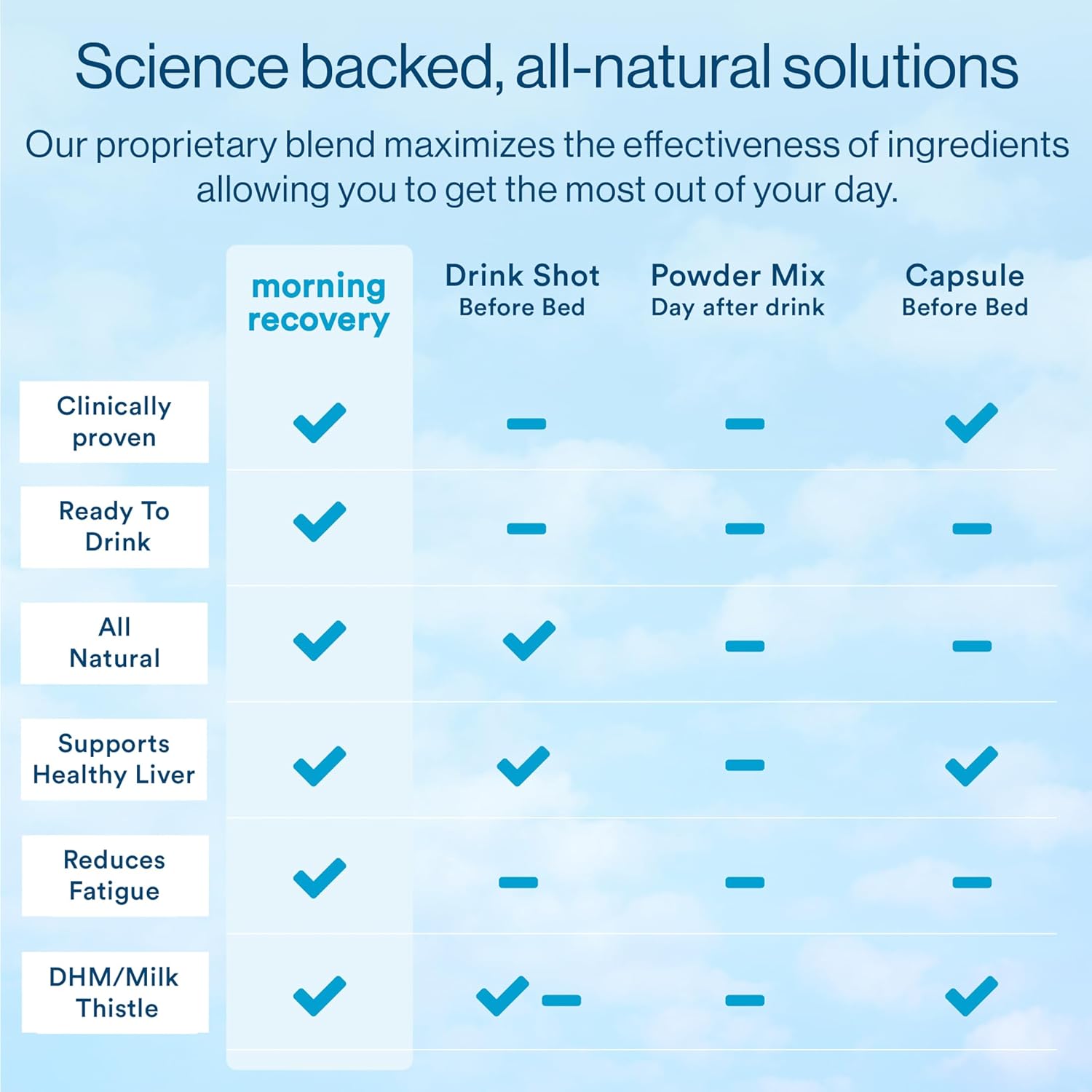 Morning Recovery Electrolyte Milk Thistle Drink - 24 Pack Sugar-Free Lemon DHM Liquid for Hydration & Morning Recovery