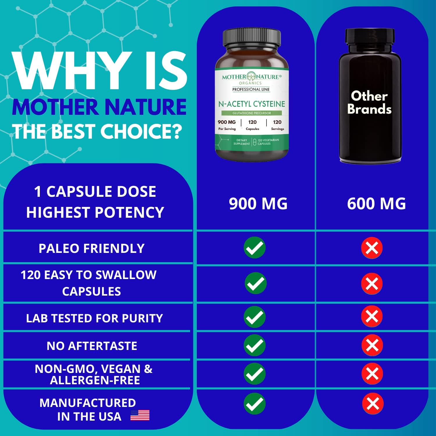 Mother Nature Organics N-Acetyl-L-Cysteine (NAC) 900mg Capsules - Powerful Antioxidant for Liver & Immune Support, Respiratory & Heart Health - 120 Count