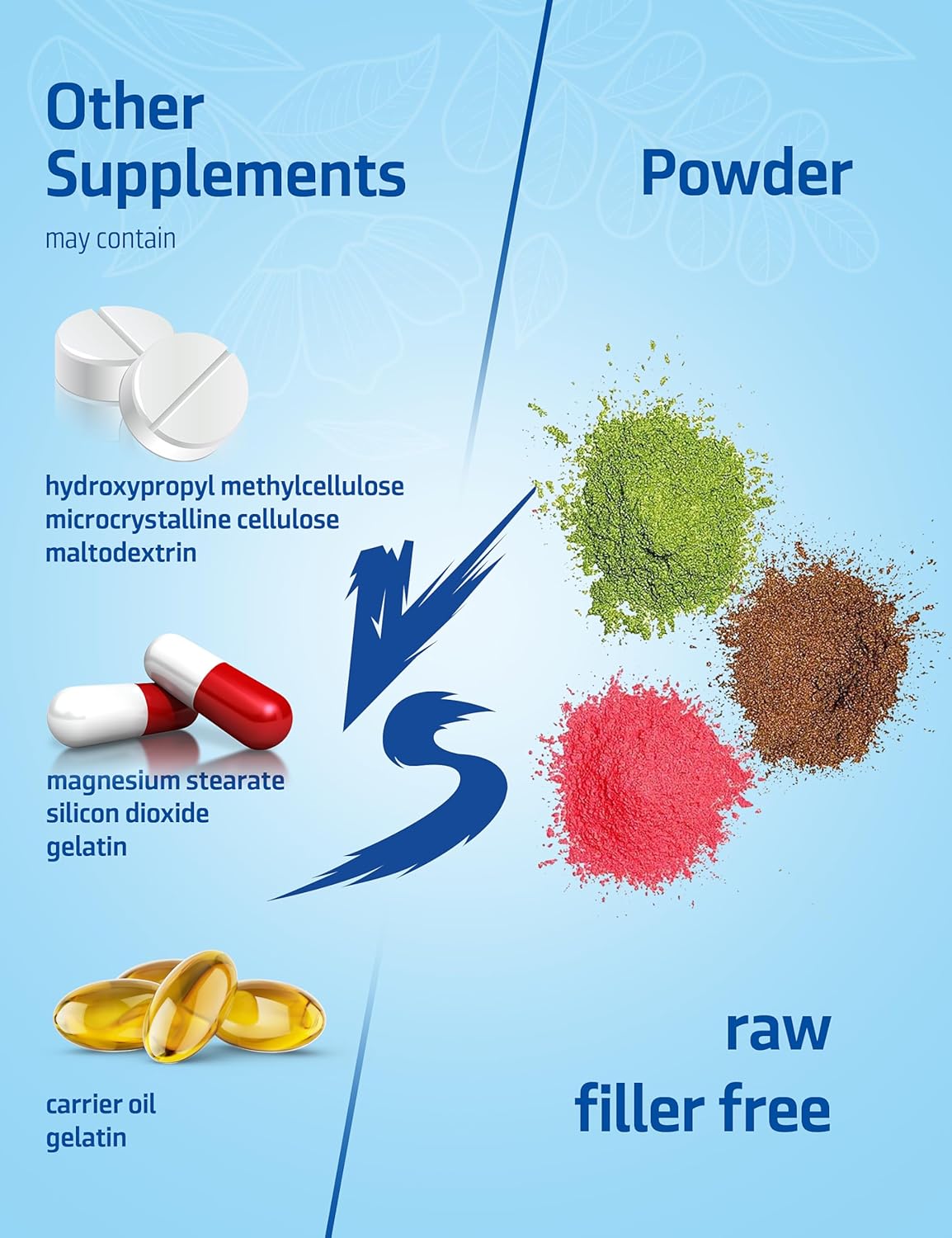 Multi Collagen Protein Powder with Biotin, Hyaluronic Acid, and Vitamin C - Unflavored Collagen Peptides Supplement - 2lb Jar