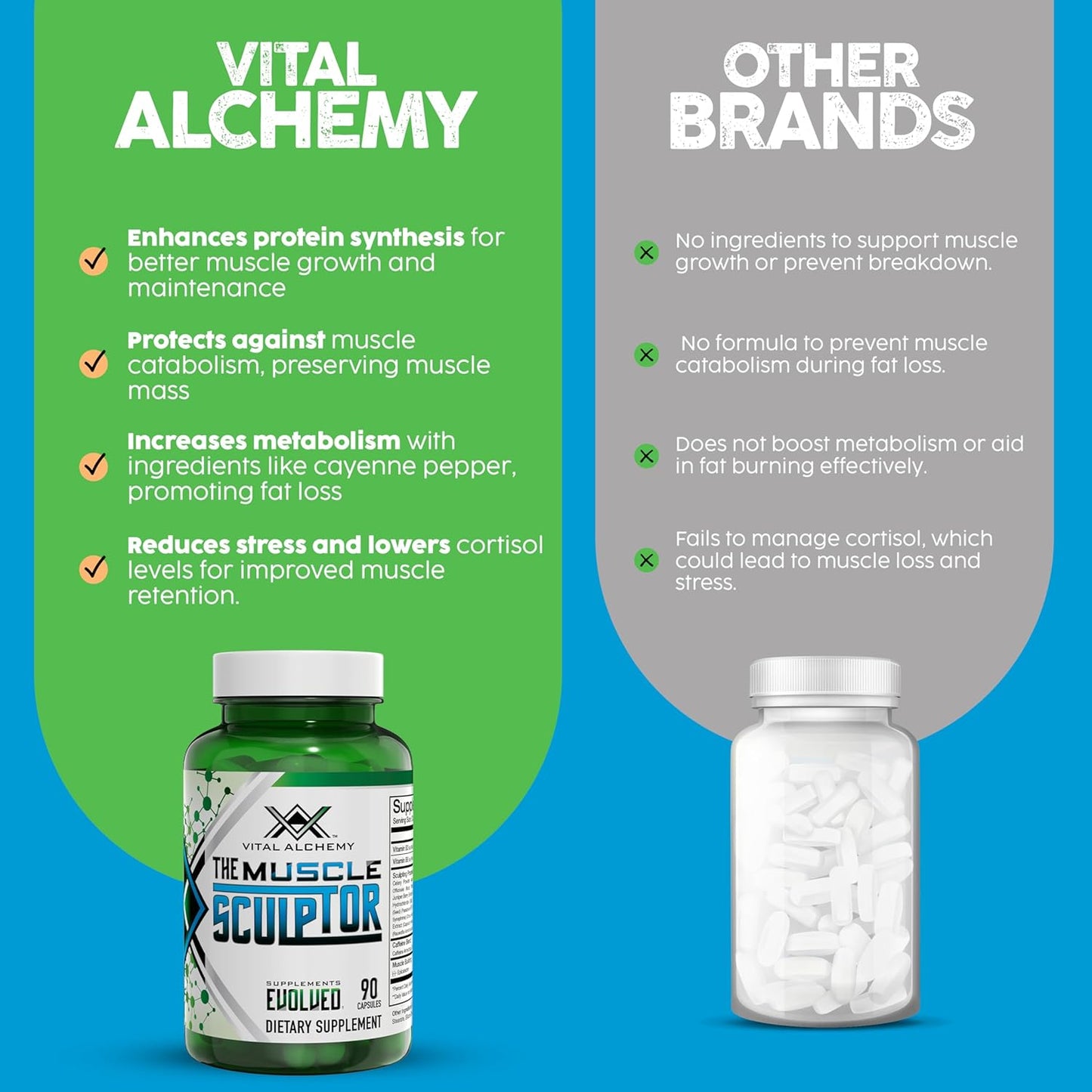Muscle Builder Supplement with Vitamin B3, B6, Phosphatidylserine, Epicatechin & Cayenne - Supports Muscle Growth, Focus, Energy & Protein Synthesis - Made in USA - 90 Capsules