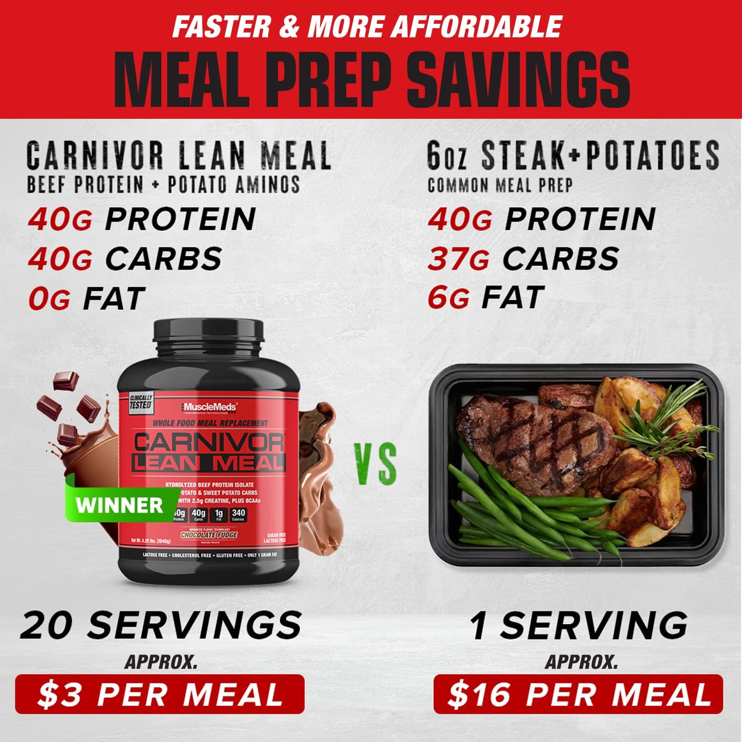 MuscleMeds CARNIVOR LEAN MEAL Chocolate Fudge Shake - 20 Servings, 40g Protein, 40g Carbs, Beef Protein Isolate, White Potato, Sweet Potato - Lactose and Sugar Free