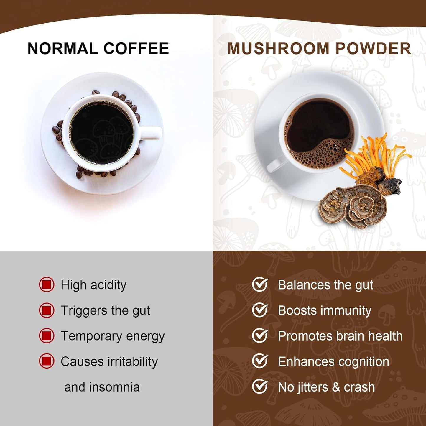 Mutsweet Mushroom Coffee Powder Blend (2 Pack, 57 Servings) with Lions Mane, Reishi, Cordyceps, Turkey Tail, Chaga for Energy, Focus, Immune Support - 8 oz
