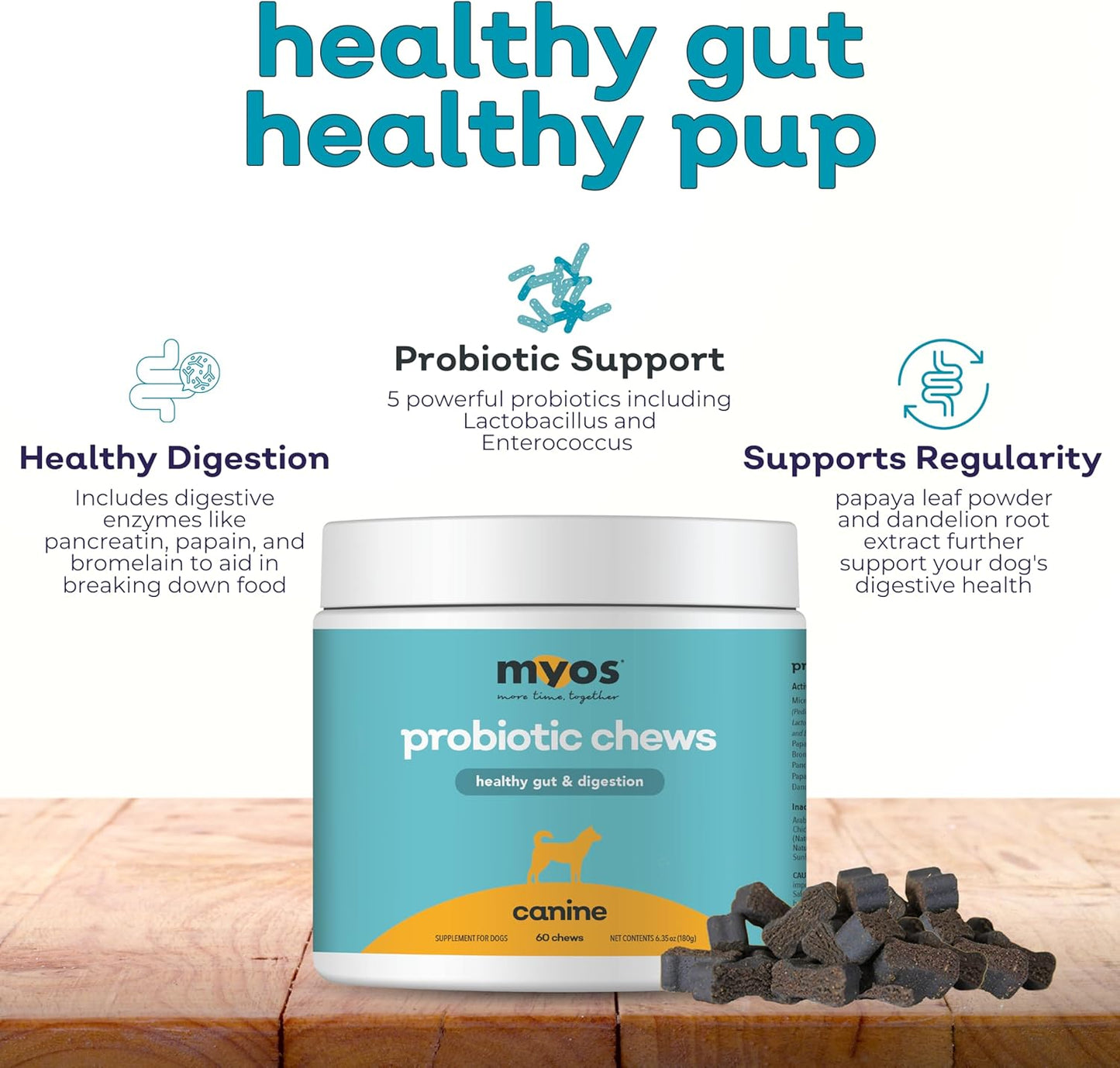 MYOS Probiotic Chew for Dogs - Daily Gut Health Support and Nutrient Absorption - All-in-One Supplement for Healthy Stool