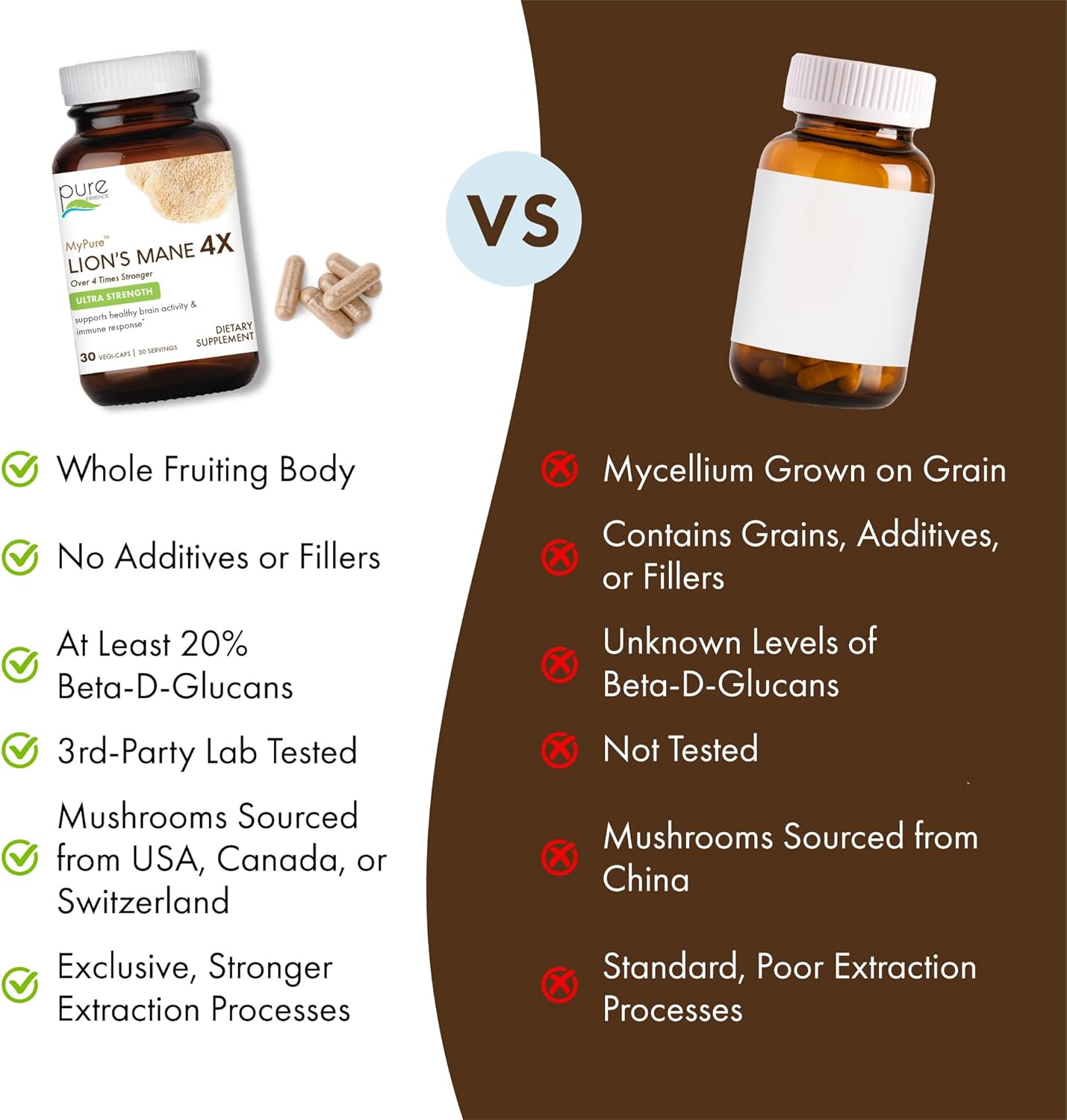 MyPure Lion's Mane 4X Supplement for Cognitive Health & Mental Clarity - Ultra Strength Brain Support with Hot Water & 10:1 Extract - 30 Capsules