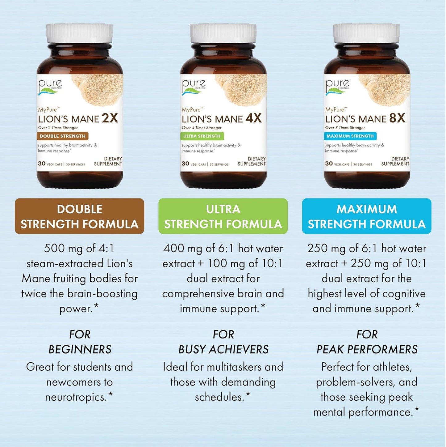 MyPure Lion's Mane 4X Supplement for Cognitive Health & Mental Clarity - Ultra Strength Brain Support with Hot Water & 10:1 Extract - 30 Capsules