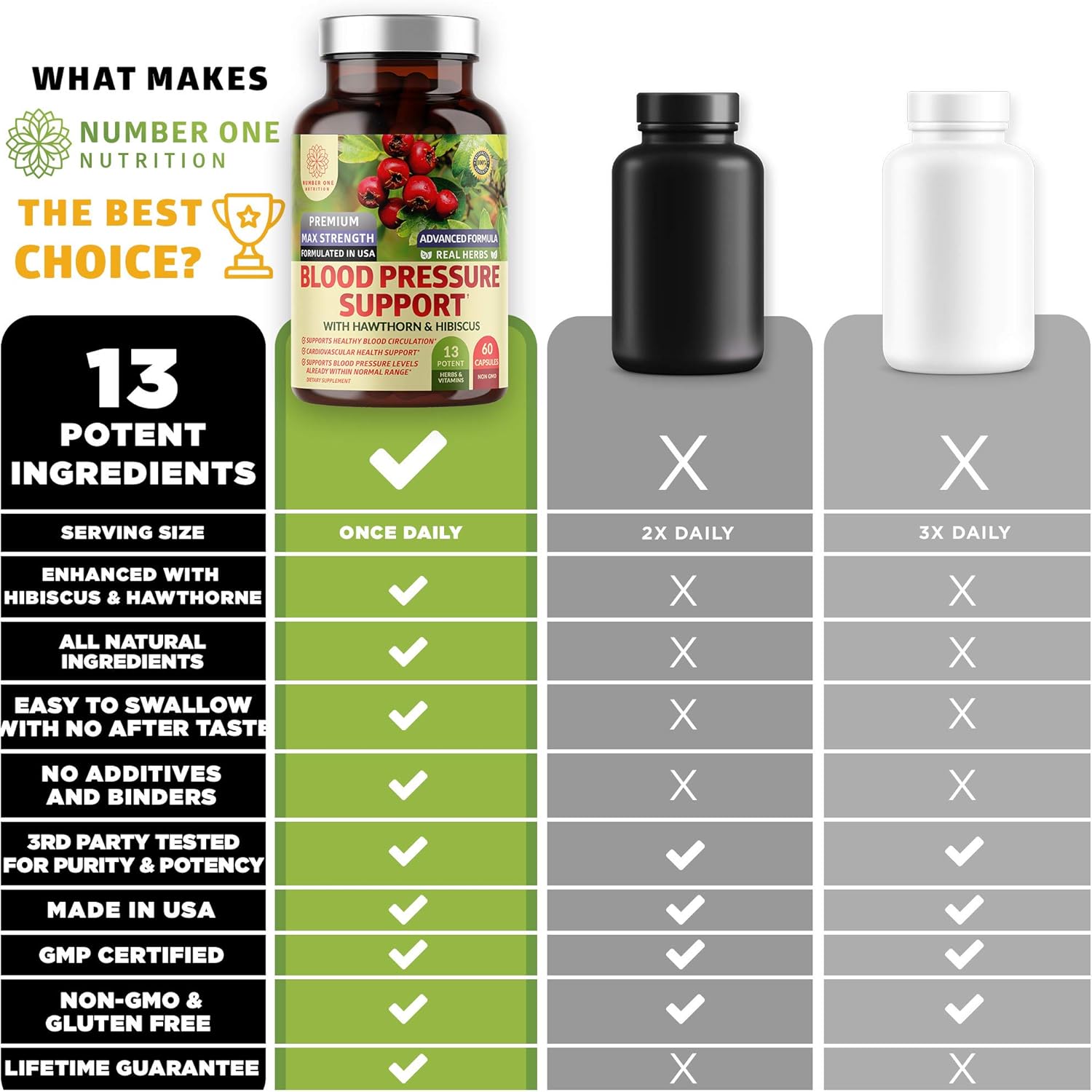 N1N Premium Blood Pressure Support 2-Pack with 13 Potent Ingredients for Natural Blood Flow Health - 180 Capsules