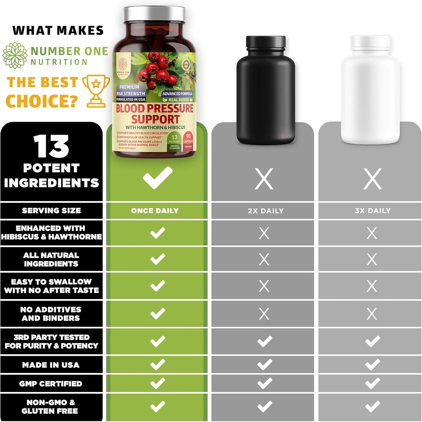 N1N Premium Blood Pressure Support Supplement with 13 Potent Ingredients - Natural Hawthorn and Hibiscus Blend for Healthy Blood Flow - 90 Capsules