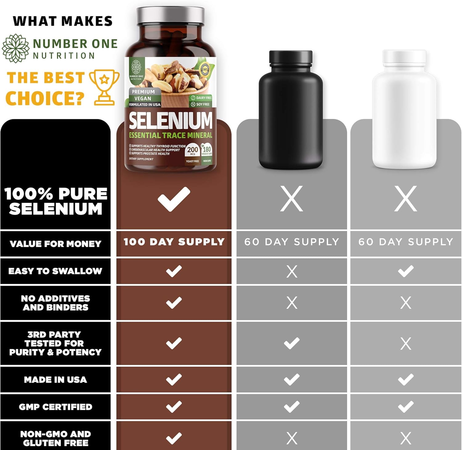 N1N Premium Pure Selenium 200MCG Capsules for Immunity, Heart, Thyroid, and Prostate Health - 180 Count