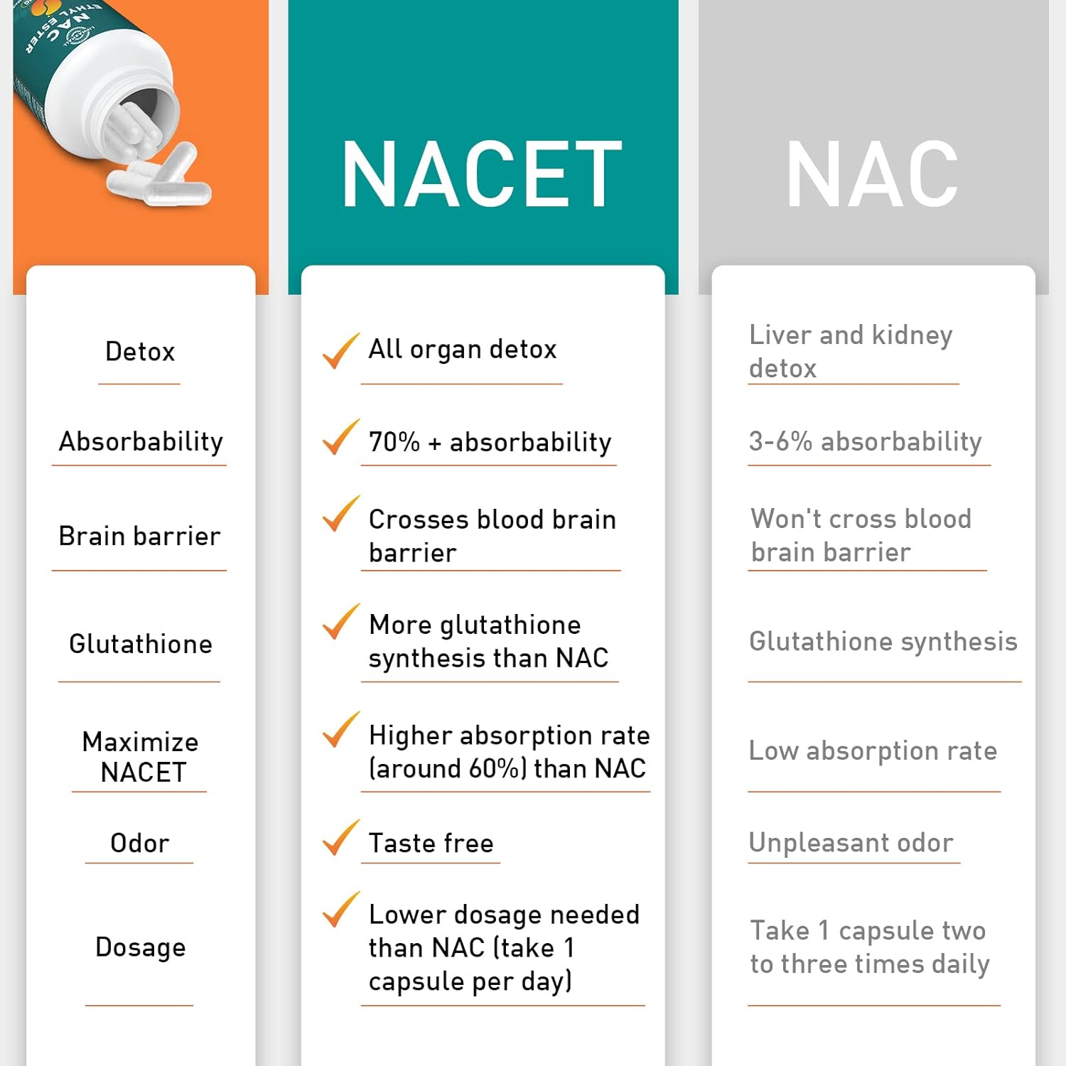 NACET Liposomal N-Acetyl Cysteine Ethyl Ester 100mg with Glycine 600mg - Enhanced Absorption, Immune Support, Antioxidant - 60 Capsules