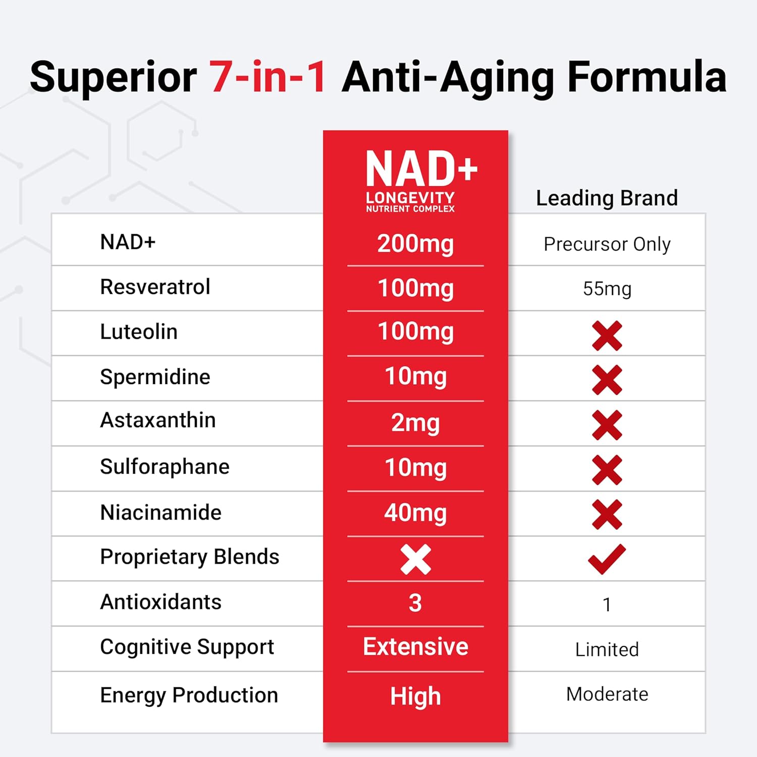NAD+ Boost Complex with Resveratrol, Astaxanthin, Spermidine, Luteolin - Cellular Health Support - 60 Capsules