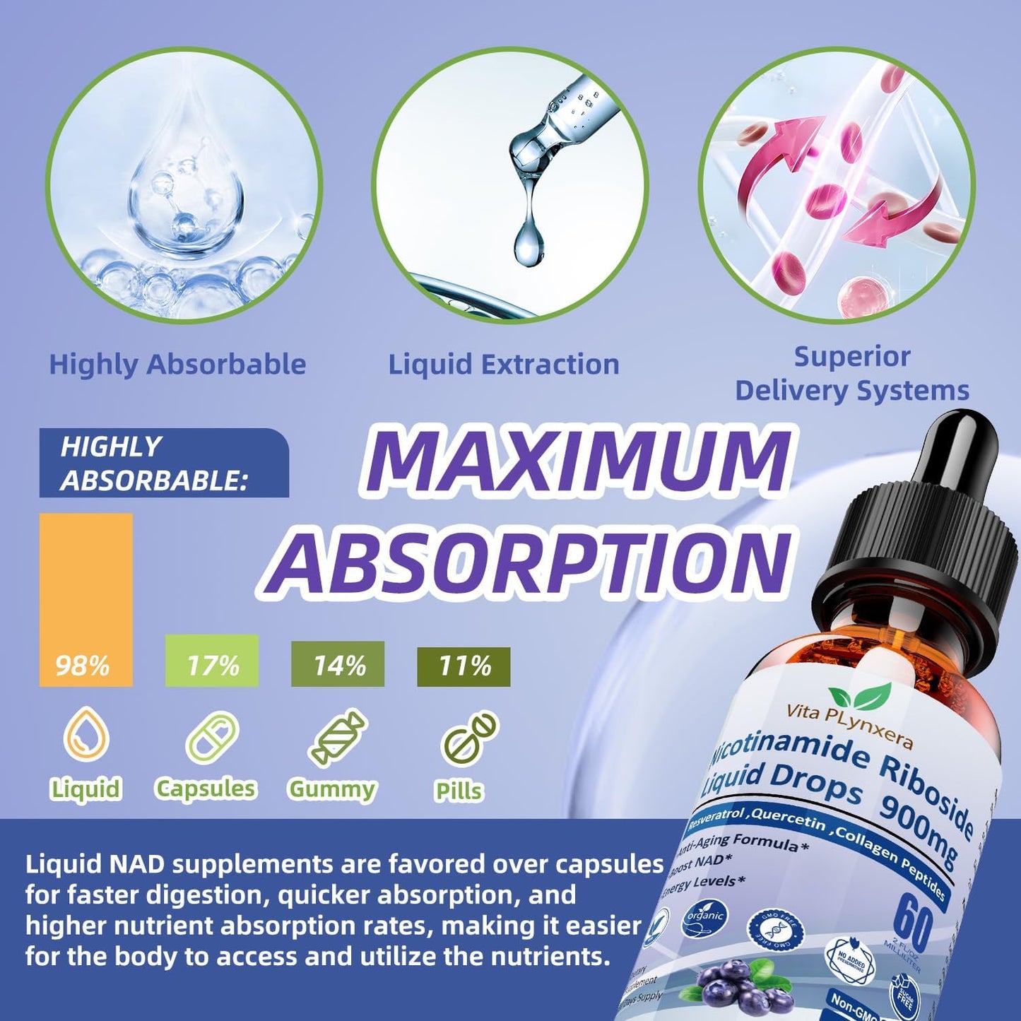 NAD Plus Supplement for Anti-Aging & Energy - 2 Pack NAD Nicotinamide Riboside Resveratrol 900mg Liquid Formula with Collagen & Biotin - Men & Women's Health & Longevity